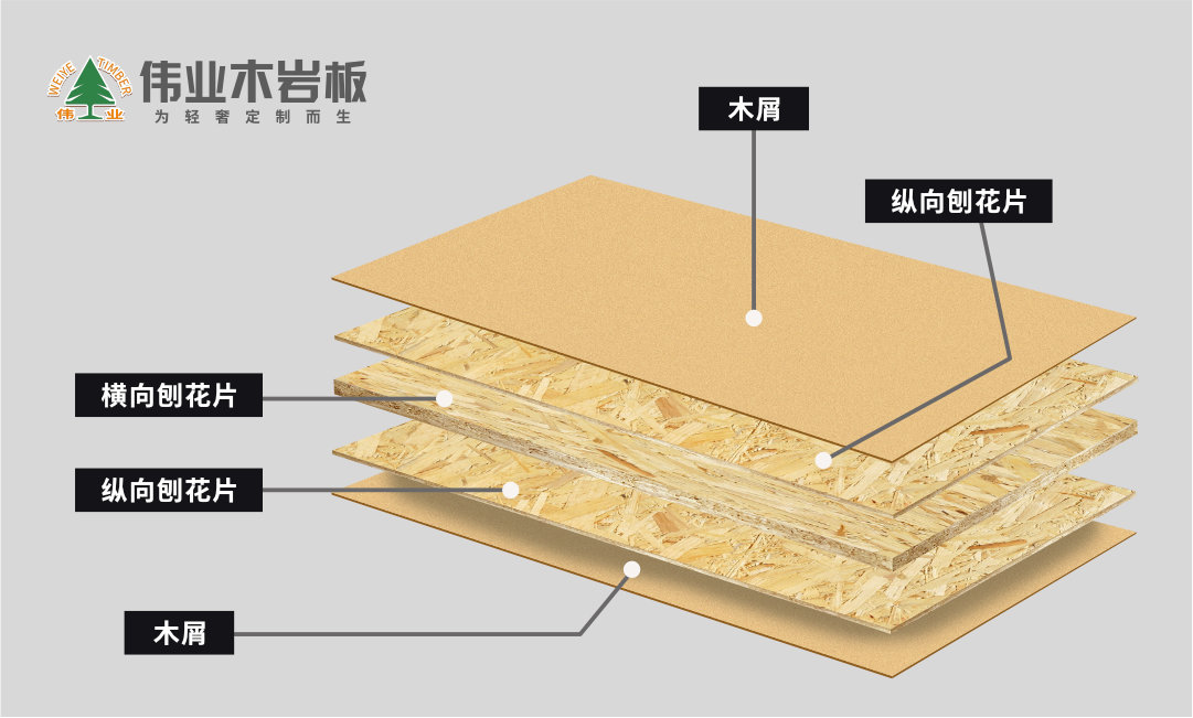 偉業(yè)木巖板，懸空承受八個成年人而不斷