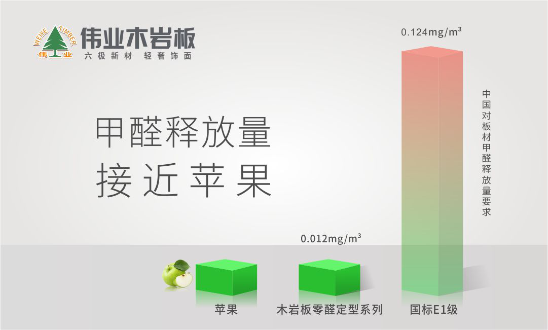 定制家具問題多？關鍵原因出在板材四大屬性上