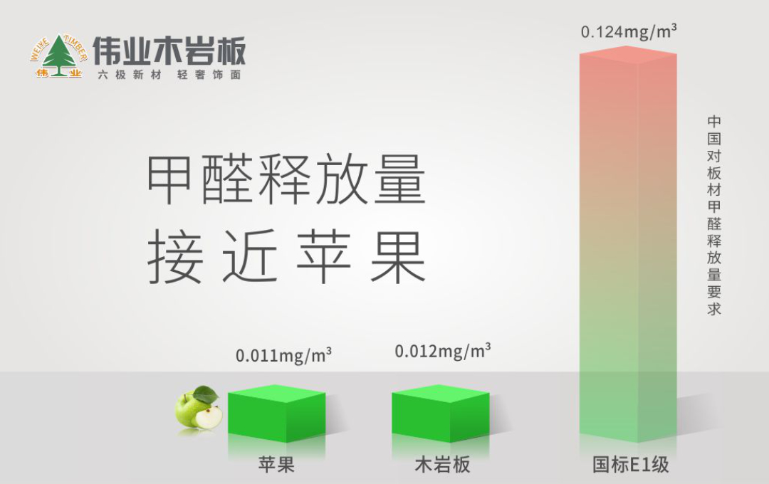 偉業(yè)木巖板|板材消費(fèi)的痛點(diǎn)，你被戳中幾個(gè)？