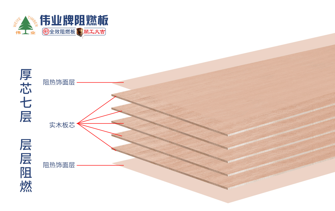 最新工程案例|偉業(yè)牌阻燃板進(jìn)駐“金華新東方國(guó)際學(xué)?！? /><br />
</span> 
</p>
<p class=